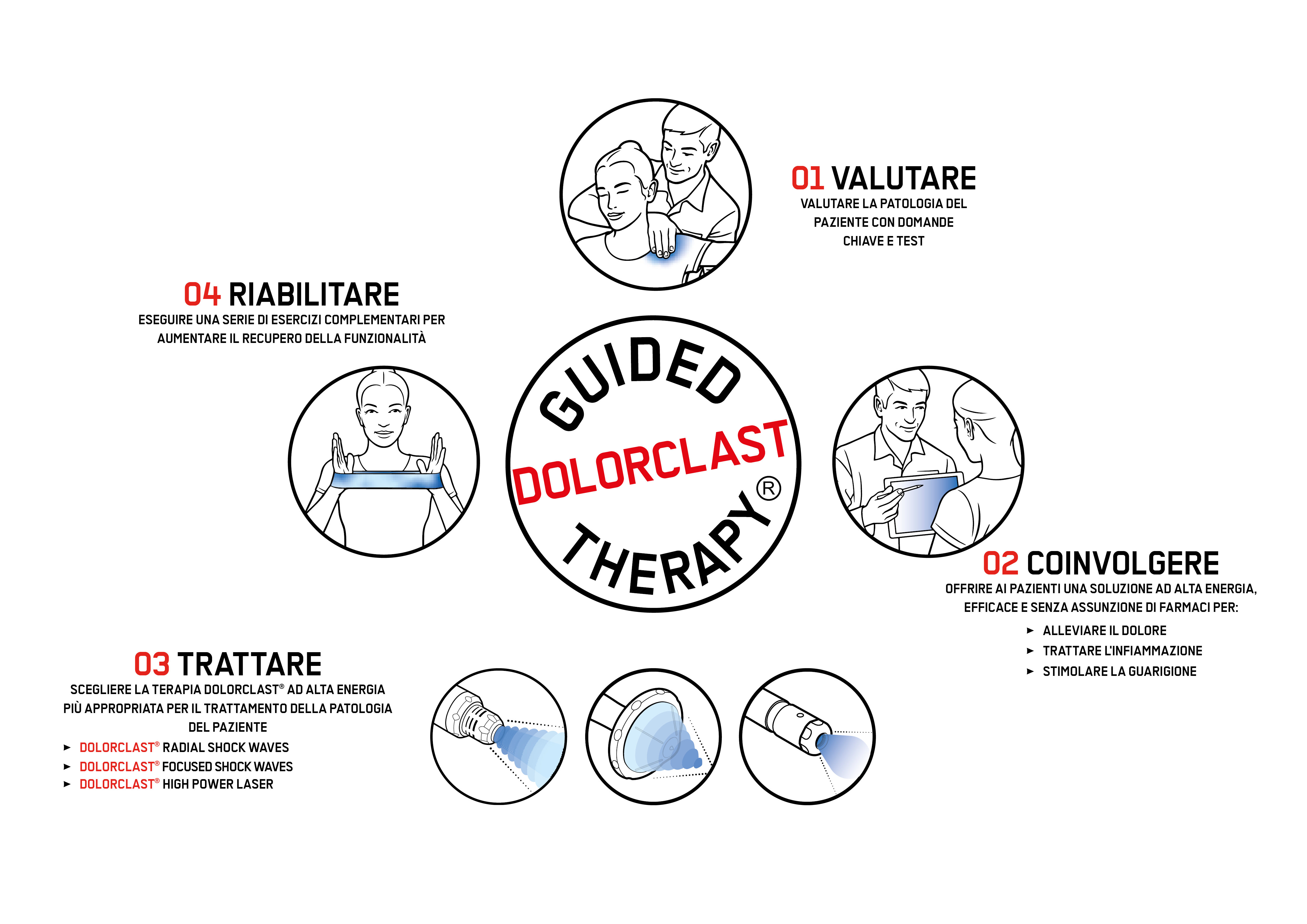 IT - Compass