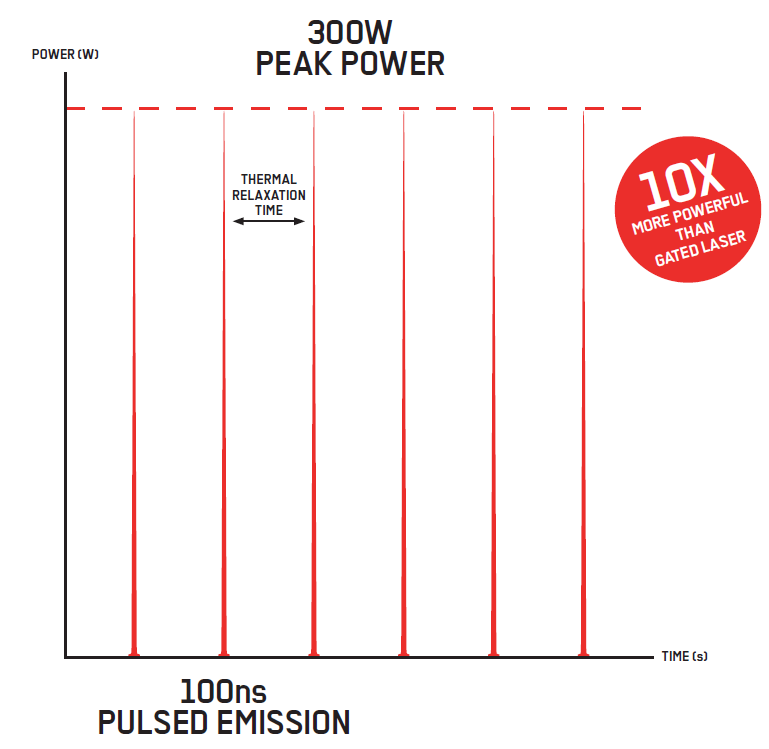 laser high peak power graph