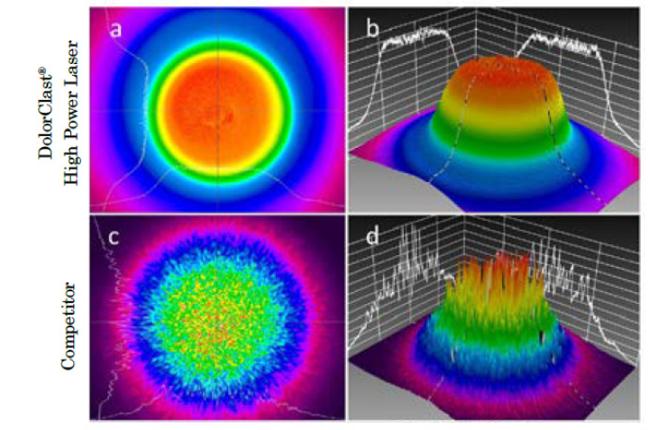 laser beam distribution graph