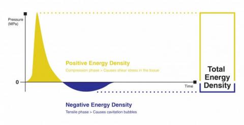 Pressure characteristics