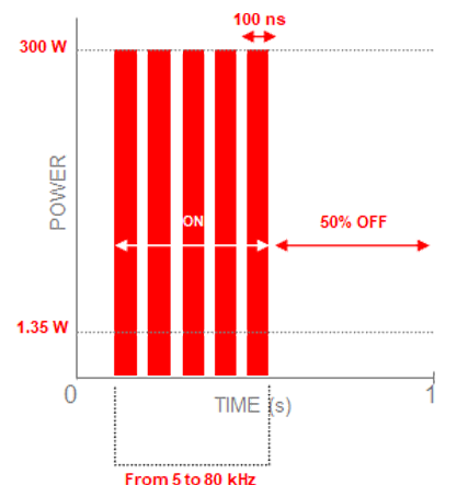 peak power graph